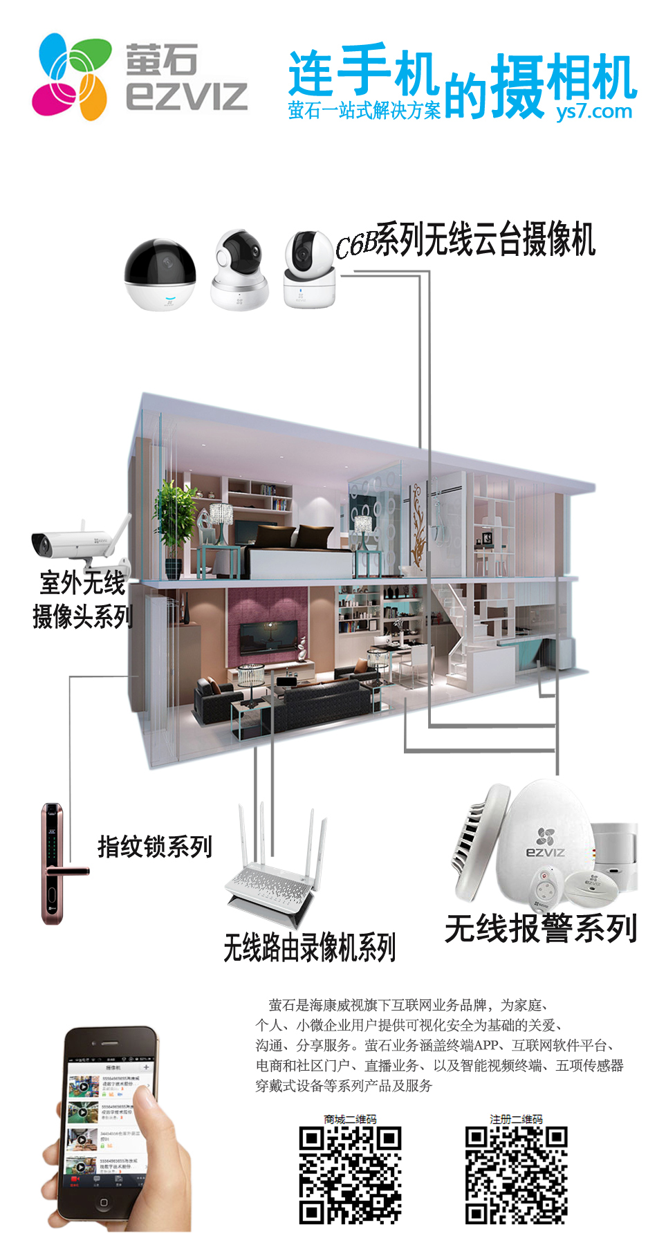 萤石云6位验证码在哪里图解