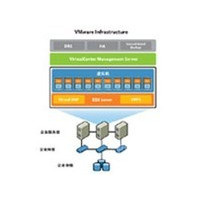 VMware Workstation 10 for Linux and Windows