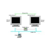 Rose HA V8.0 for Windows