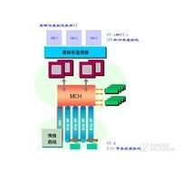 Intel ���⻯����VT