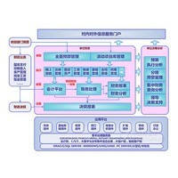 ����GRP-U8R10������ҵ�����������