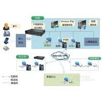 �����LLJ-IPCC2000 pro  IP��������ϵͳ