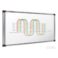 IQ IQBoard IR 100Ӣ�����ʽ�������Ӱװ�
