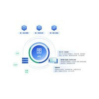 ���ŷ�ͳһ�˵㰲ȫ����ϵͳV6.0��aES��