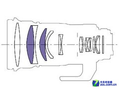 8mm-800mm EFͷع 