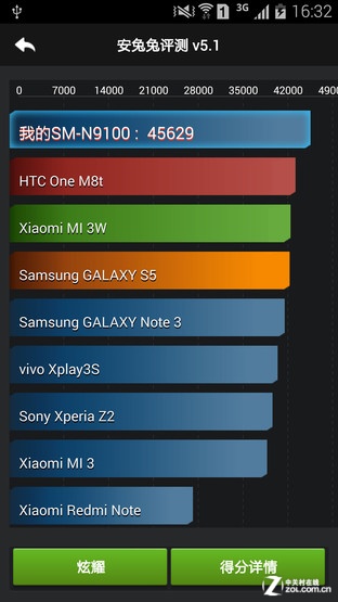 ΢ 㰮 NOTE 4 
