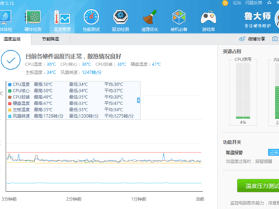 ����28�ȣ�������36�Ⱥܰ�����