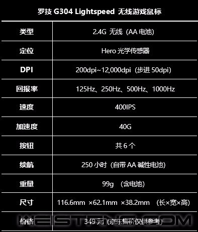 和G102外形基本一样