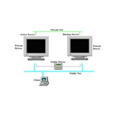 Rose HA V8.0 for Windows