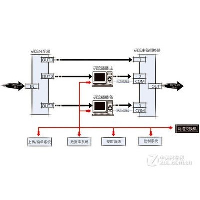 ����U-Air�Ǻ����� �ֲ�ʽ�����岥/��Ļϵͳ