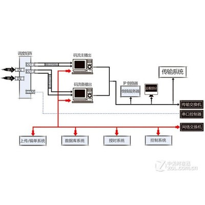 ����U-Air�Ǻ����� TS IP����/���岥��ϵͳ