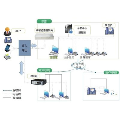 �����LLJ-IPDD5000D IP����������ϵͳ
