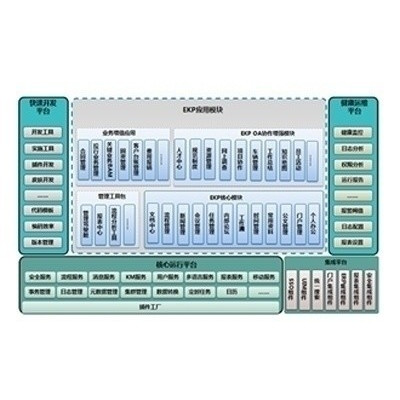 ����Эͬ����ƽ̨eis v7.0������棩