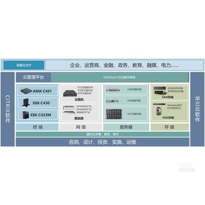 H3C Desktop Access