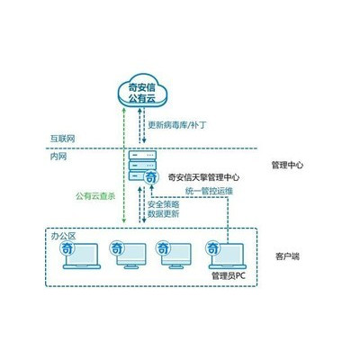�氲�������ն˰�ȫ����ϵͳV10.0