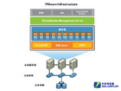 VMware vSphere 5Enterpriseҵǿ 
