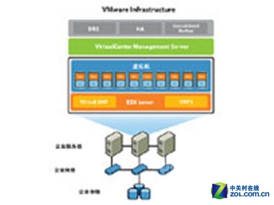 VMware vSphere 5 Enterprise ҵ 
