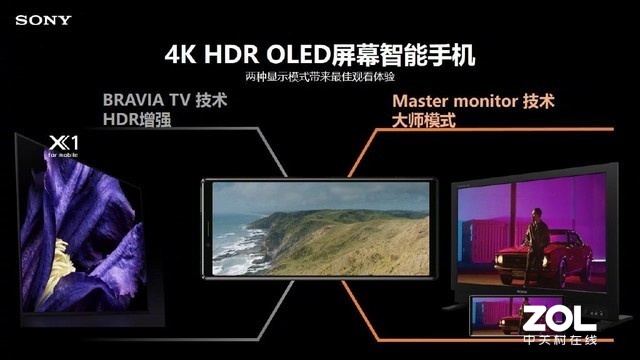 б䶯 DxO򽫹Xperia 1 
