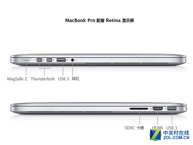 ܵͼλ ƻMacBook Pro 