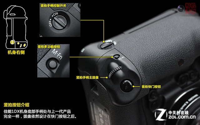  EOS-1D X İͼ 