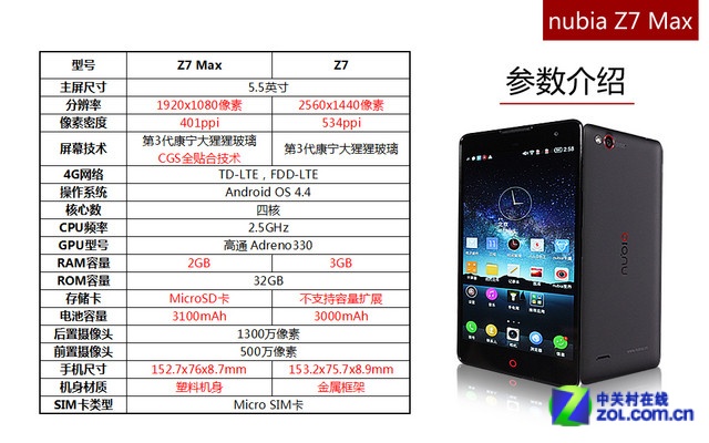 努比亚z7max--全网通5.5寸大而简约