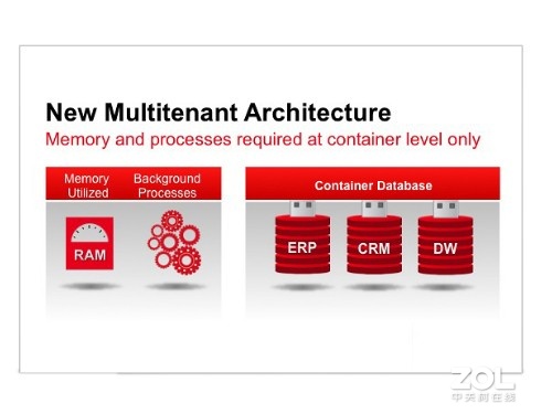 oracle 12cҵŻݴ 315000Ԫ 